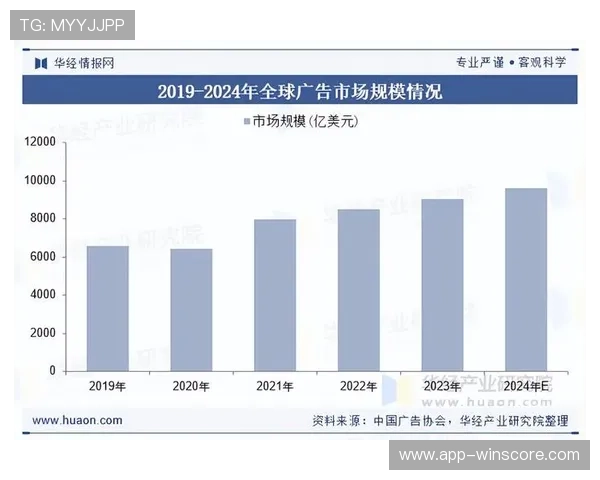 市场主体逐步扩展高清采集服务覆盖,带动广告变现模式创新 市场主体逐步扩展高清采集服务覆盖,带动广告变现模式创新