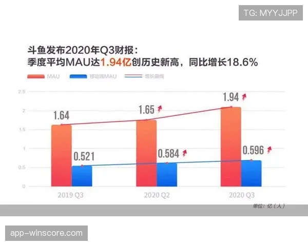 德甲联盟公布上季度财报，媒体版权收入同比增长8%，亚洲市场贡献显著。